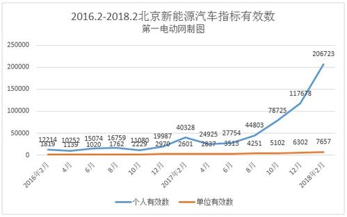 北京市小客车指标办:个人普通车指标申请中签概率为0.14%...