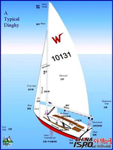 了解帆船基础知识 让你爱上帆船运动