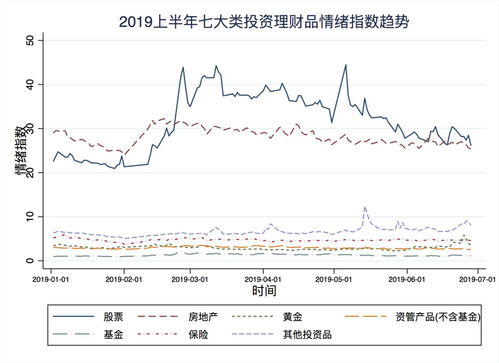 边上班，边投资理财股票，可以吗？