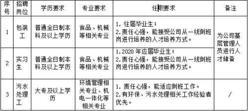 山东魏桥铝电的工资 待遇情况如何 刚毕业准备去那工作 请各位大哥大姐们给点建议 谢谢！！！