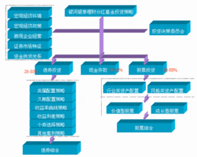 泰达荷银市值优选今年的最高值和最低值