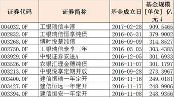 新兴行业基金排行榜,510500基金是什么