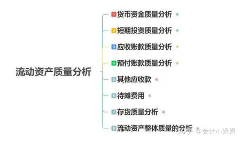 如果不知道财务分析如何入手,那就从套用别人的框架开始吧