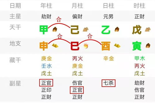 联想 教父 柳传志八字命理分析