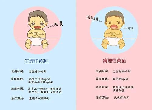 胎儿溶血症有什么症状 孕妈会有什么反应吗