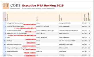 香港emba报考条件？香港科大的MBA、EMBA实力如何