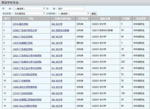广东专插本指南21考生可以跨专业报考吗 怎么查 附查询方法