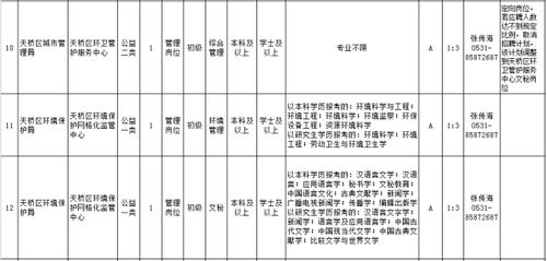 山东事业单位招聘345人 不限户籍 大专可报 附最全岗位表 