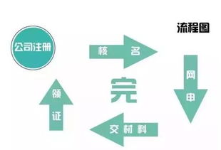 注销一个公司需要递交哪些资料？