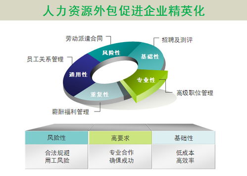 北京中晟人力资源有限公司怎么样？