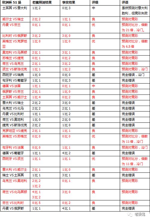 欧洲杯苏格兰对阵捷克比分预测