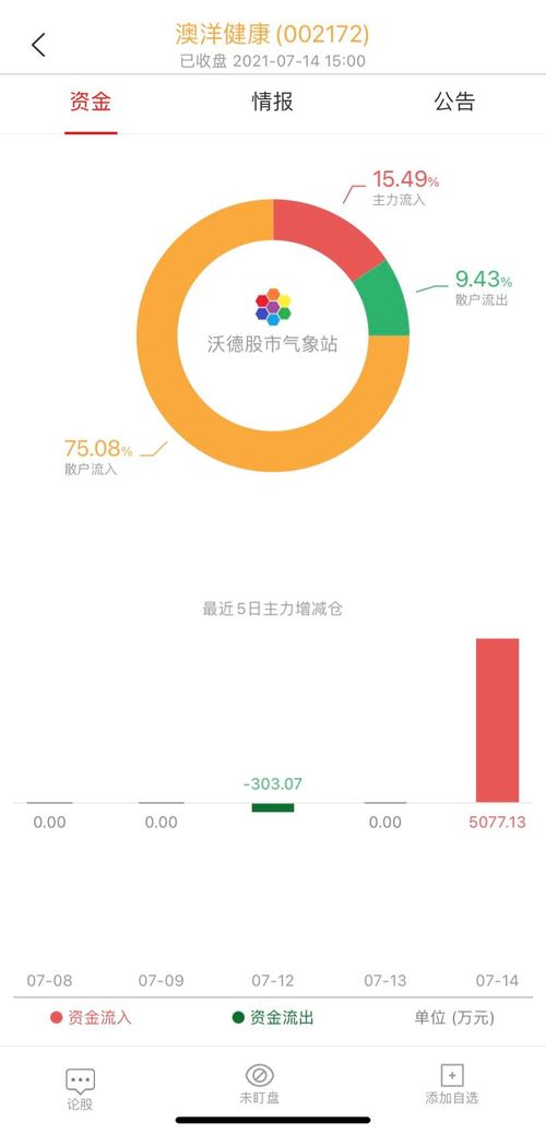 板块轮动的8大规律