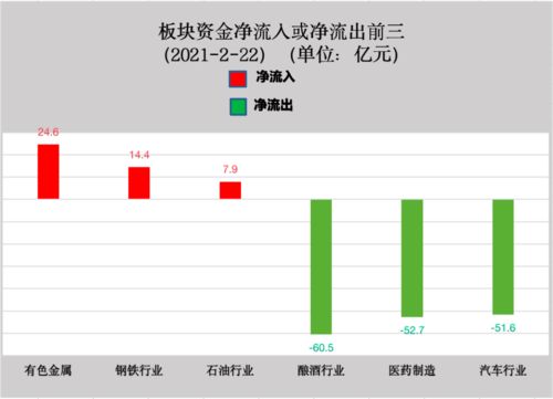 融资融劵中能融资多少是怎么计算的