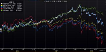 中国所有的股票指数有哪些?