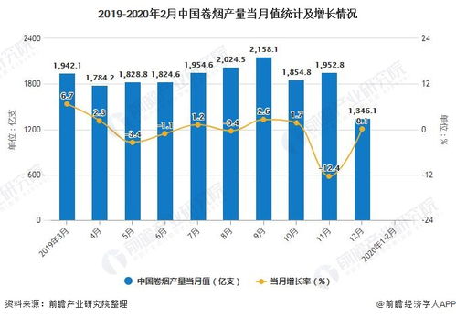 中华5000香烟出口版价格查询及市场分析 - 3 - AH香烟货源网