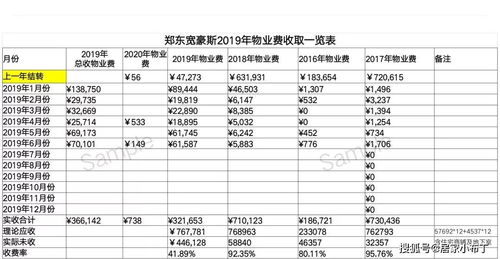 持有收益少于累计收益？