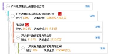 广州达意隆实业有限责任公司怎么样？