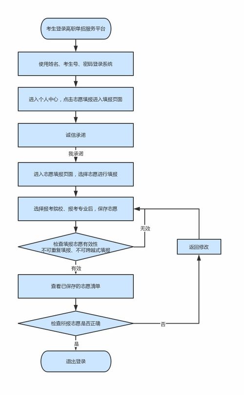 河北考试分数重查服务流程图解