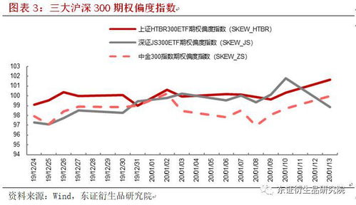 关键期权指标显示,如何查看期权波动率指标图