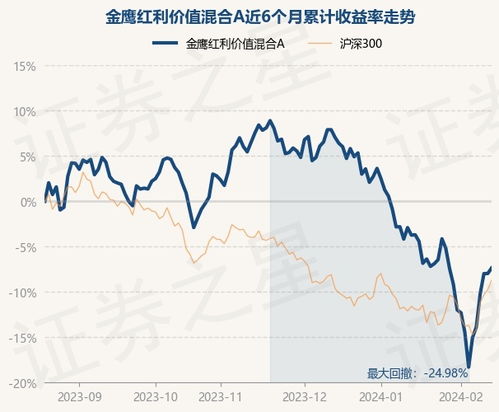 519021基金1月21日分红吗