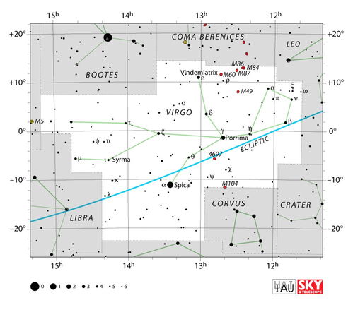 十二星座的每一颗星都是像太阳一样的恒星吗 为什么它们的相对位置不变 