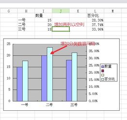 双y轴柱状图 搜狗图片搜索