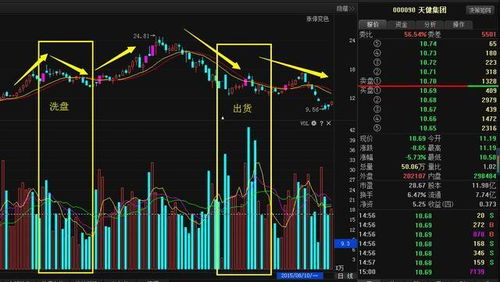 威华股份今天是洗盘还是庄家出货？