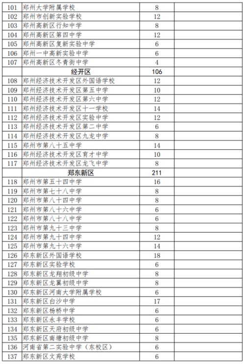 最新2021（历届）杭州市区民办初中排名和招生计划表