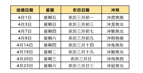 2022年结婚吉日有哪些 2022结婚嫁娶吉日一览表 