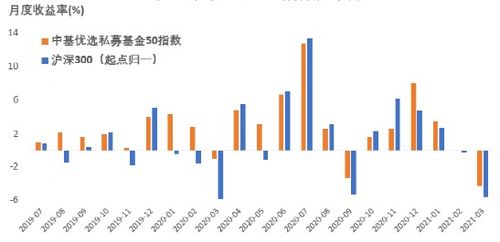 沪深300年近涨幅51%是什么意思