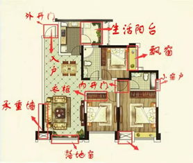 买新房装修看不懂户型图的点这里啦 全是干货