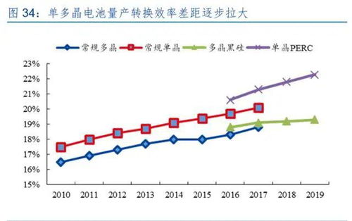 就现在的形式分析下未来光伏市场的走势如何？？？？请业内专业人士详细解答！！！