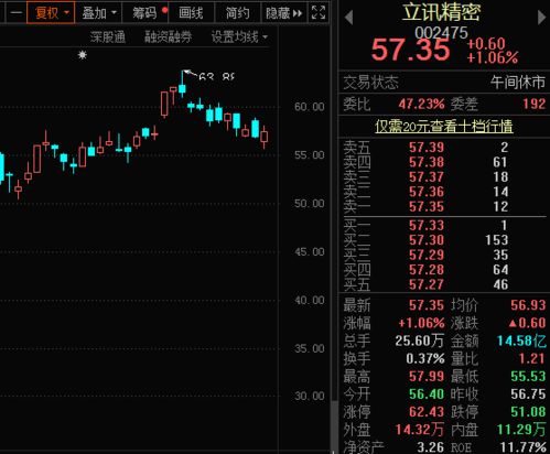 买海康威视股票分红扣秽后会亏钱吗？