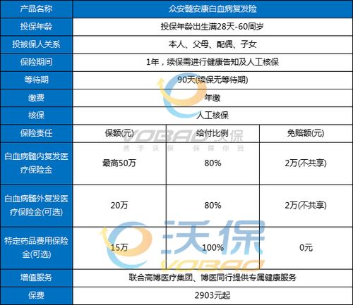 百万医疗保险哪家好 (哪一款百万医疗保险最实用)