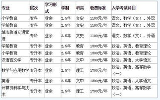 2023年郑州师范学院招生简章？郑州师范学院大专分数线2022