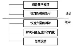 基于iPad的高校演播室翻转课堂教学模式探究 