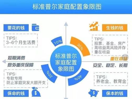 20-30岁，投资自己最好的6个方式