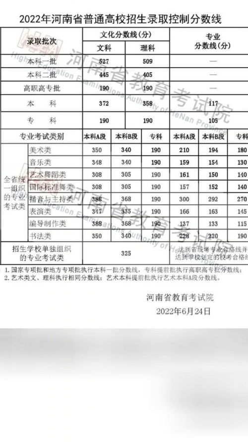 河南高考分数什么时候出来