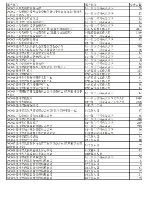 湖北省公务员报名费交多少