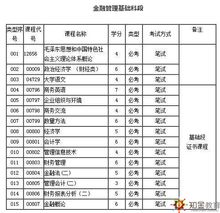 金融管理本科毕业论文