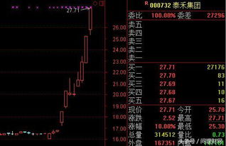 股票涨了后为何公司老总的身价就高了