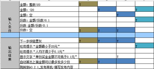 适合小白的测试用例编写方法,一看就会