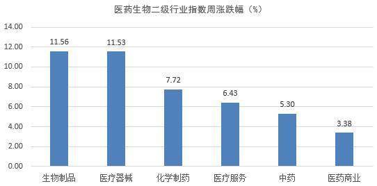 锦好医疗上半年同比营收增长9.32%，直营门店增长明显