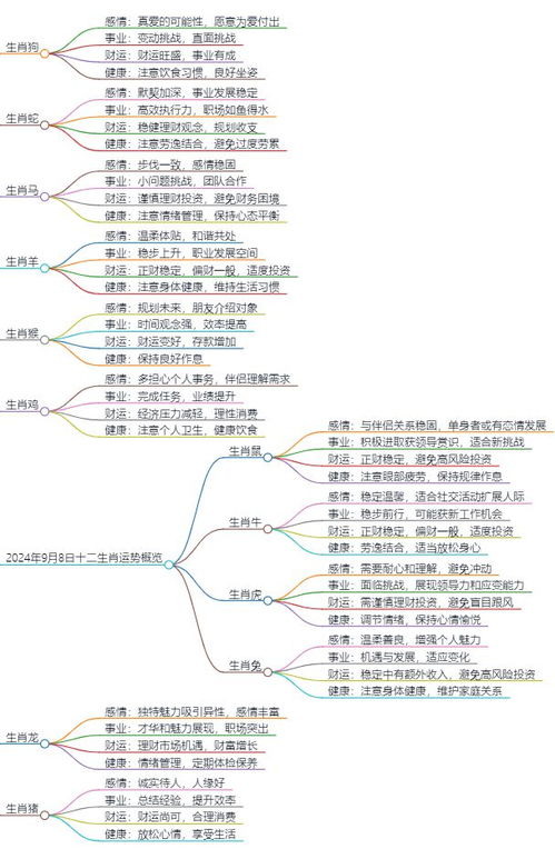 十二生肖运势2024年运程表（生肖2024年运势完整版）