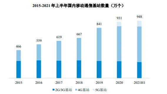 为什么中国移动股票那么贵?