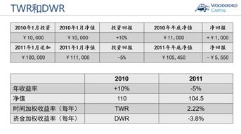 假设你现在有1万元，通过投资理财，每年赚10%，那么连续20年，最后连本带利变成多少钱，怎么算的