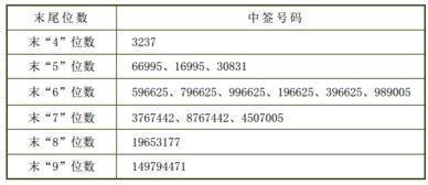 申购新股号码没有中签怎么也会显示中签呢