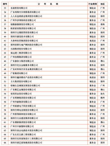 大家觉得一个民营上市公司一年加薪500算不算多呀？？？