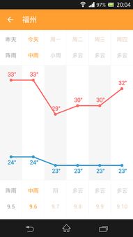 星座天气app下载 星座天气手机客户端下载v1.0.3 96u手机应用 