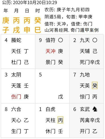 你是用生辰八字起的盤,所以就綜合八字和奇門一起看,八字中你早早就有
